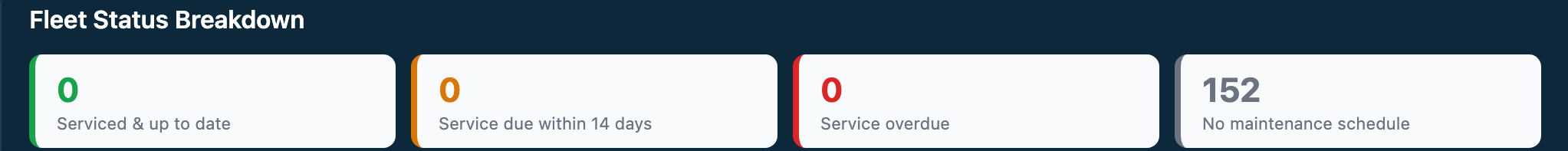 FM Factory Support fleet status breakdown by service status